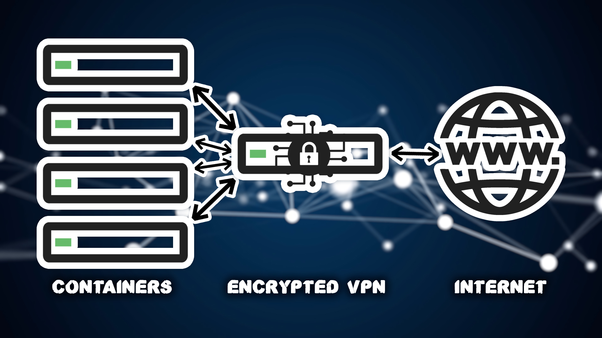 Run All Your Docker Containers through a VPN